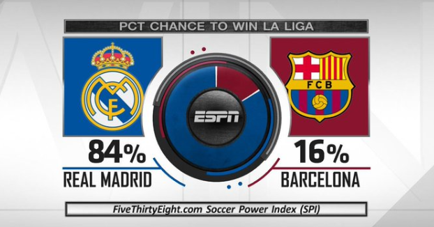 表现低迷 表现低迷